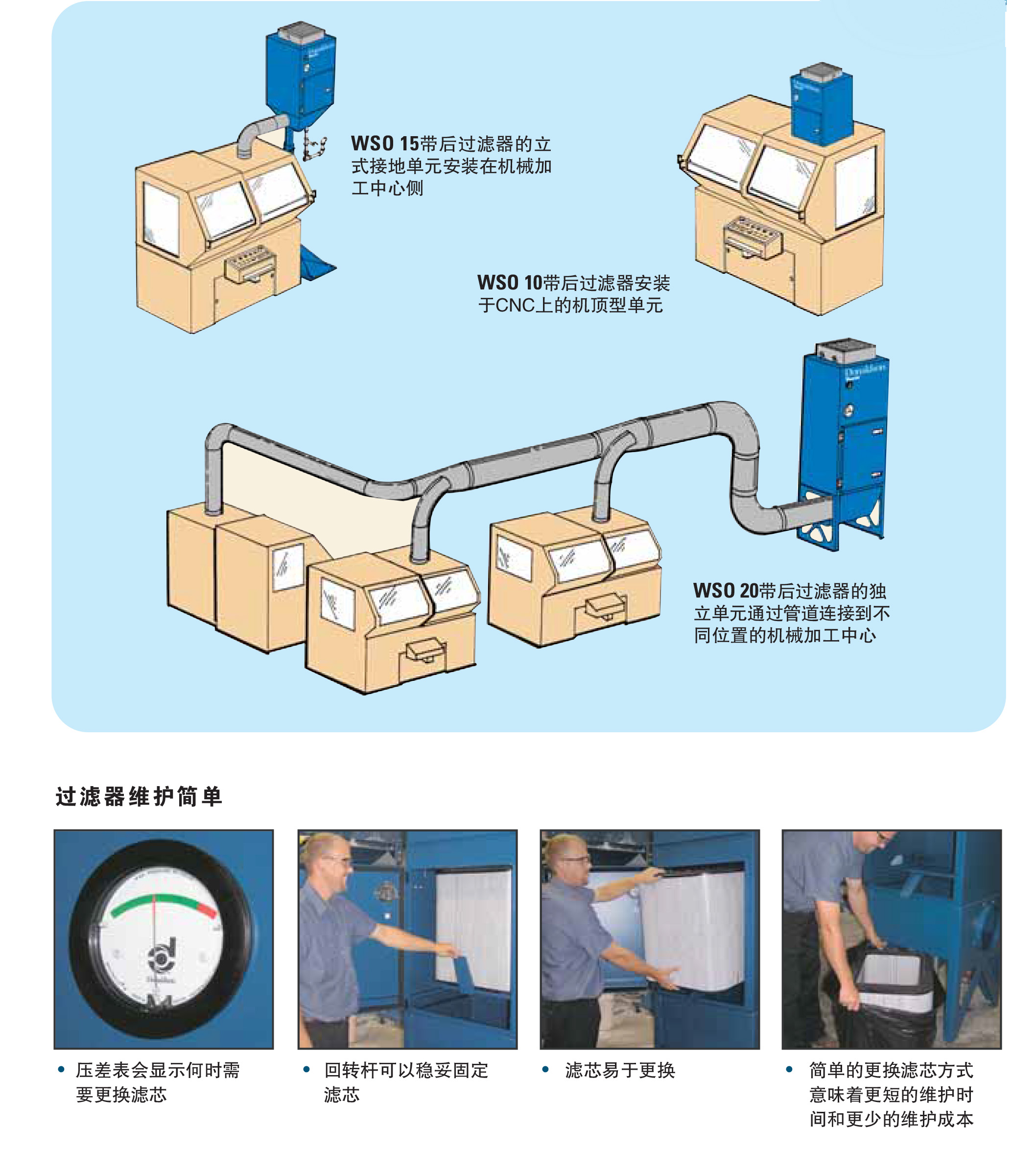 WSO油雾过滤器