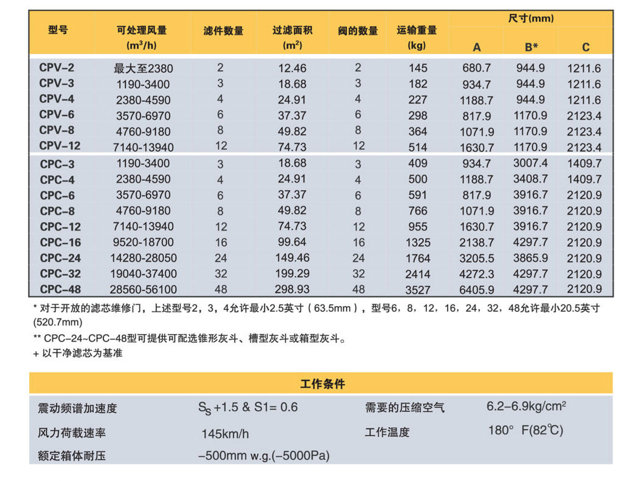 Torit PowerCore除尘器