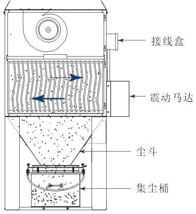 UMA除尘器