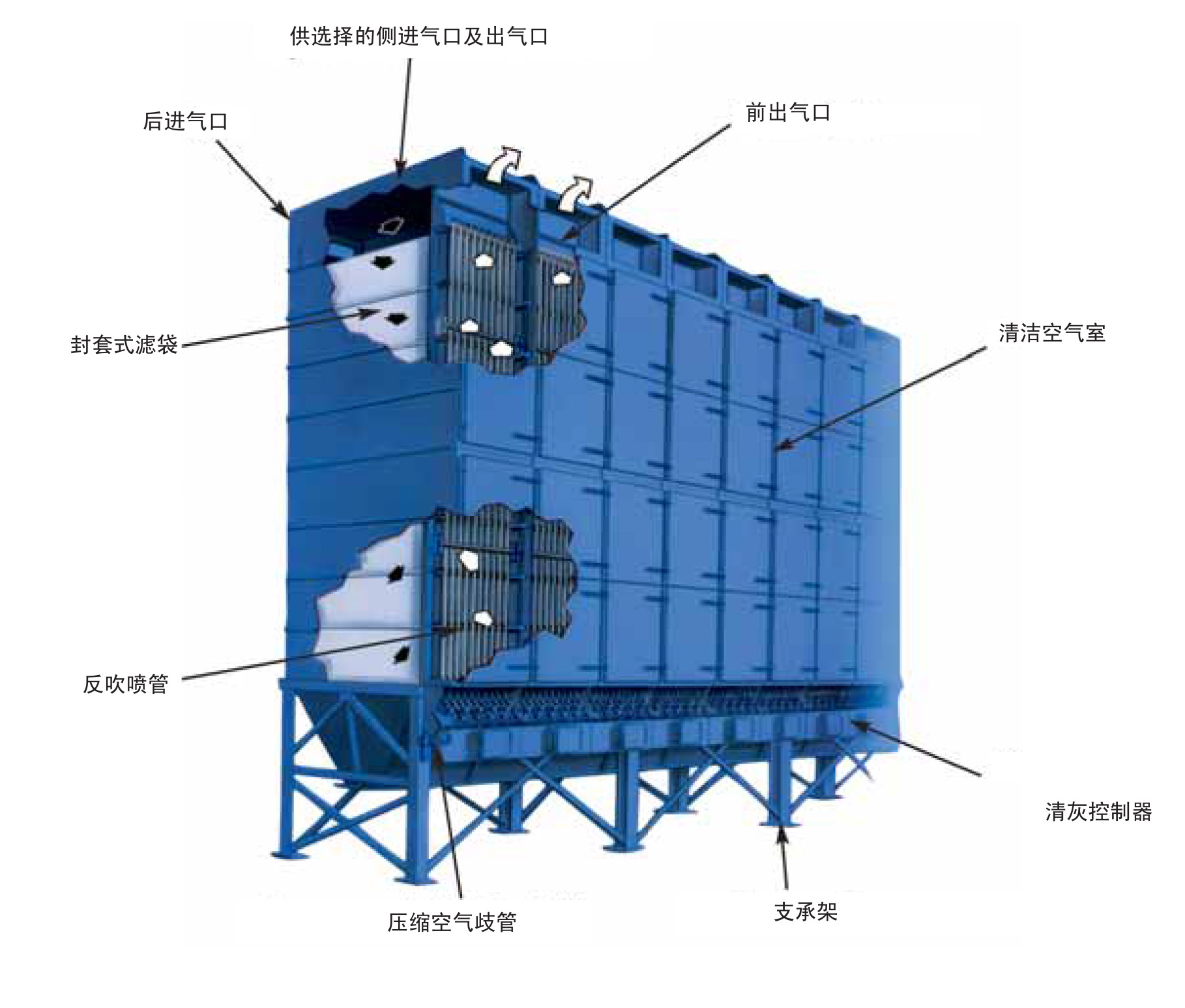 DLMC箱式除尘器