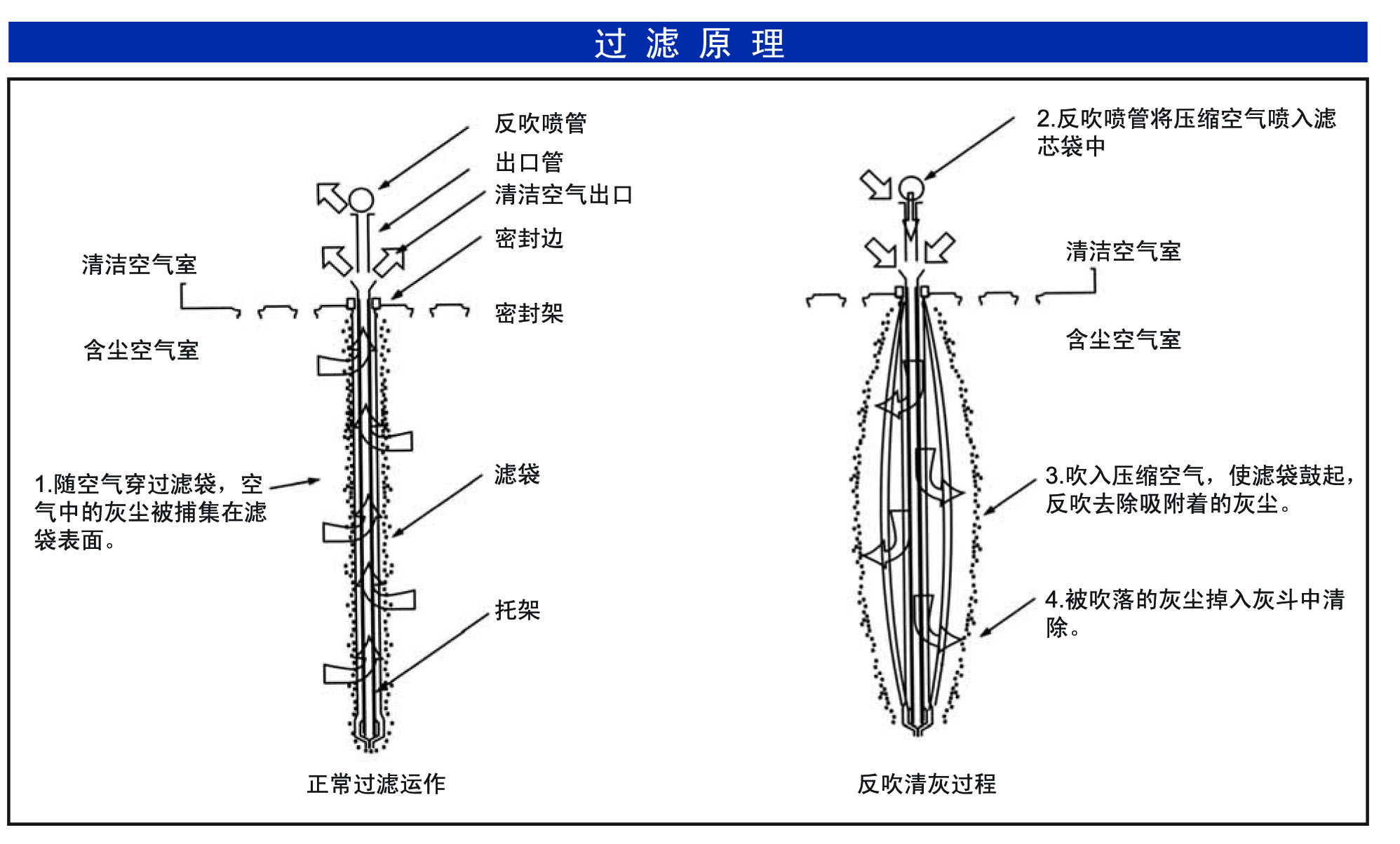 DLMC箱式除尘器