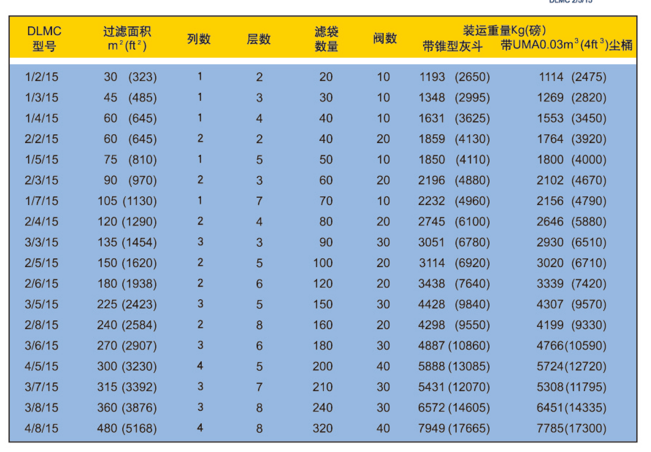 DLMC箱式除尘器